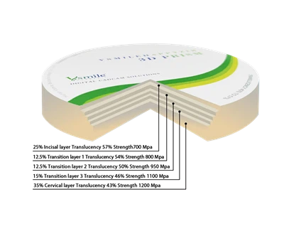 Вишеслојни блокови цирконија